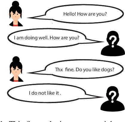 Figure 1 for Detecting Bot-Generated Text by Characterizing Linguistic Accommodation in Human-Bot Interactions
