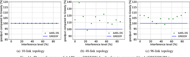 Figure 3 for Deep Reinforcement Learning for Scheduling and Power Allocation in a 5G Urban Mesh