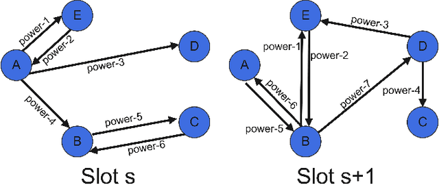 Figure 1 for Deep Reinforcement Learning for Scheduling and Power Allocation in a 5G Urban Mesh