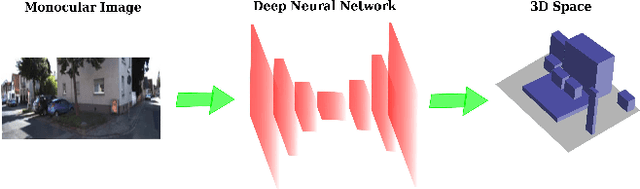 Figure 1 for Fast Robust Monocular Depth Estimation for Obstacle Detection with Fully Convolutional Networks