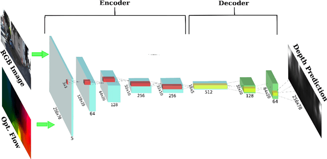 Figure 2 for Fast Robust Monocular Depth Estimation for Obstacle Detection with Fully Convolutional Networks