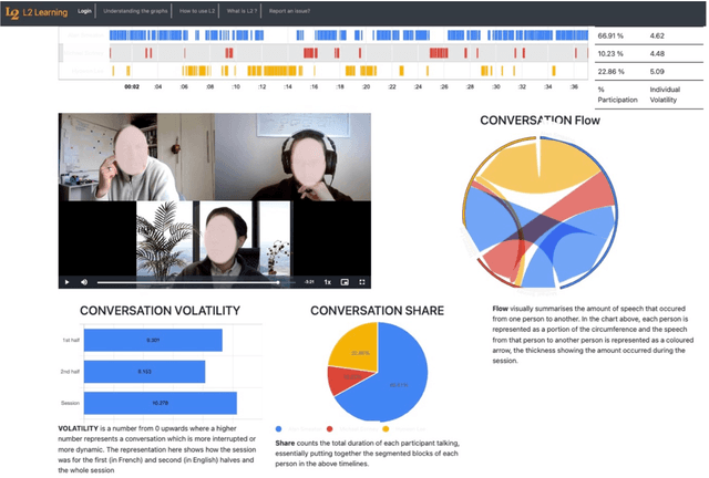 Figure 1 for Analysis of Individual Conversational Volatility in Tandem Telecollaboration for Second Language Learning