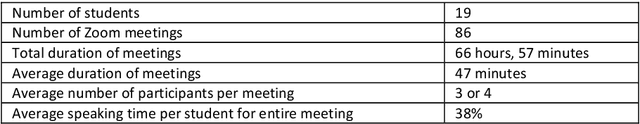 Figure 4 for Analysis of Individual Conversational Volatility in Tandem Telecollaboration for Second Language Learning