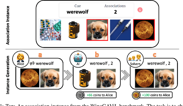 Figure 1 for WinoGAViL: Gamified Association Benchmark to Challenge Vision-and-Language Models