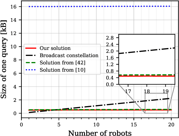 Figure 1 for CAPRICORN: Communication Aware Place Recognition using Interpretable Constellations of Objects in Robot Networks