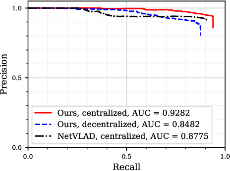 Figure 4 for CAPRICORN: Communication Aware Place Recognition using Interpretable Constellations of Objects in Robot Networks