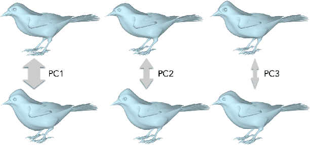 Figure 4 for Birds of a Feather: Capturing Avian Shape Models from Images