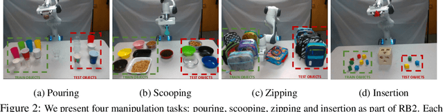 Figure 3 for RB2: Robotic Manipulation Benchmarking with a Twist