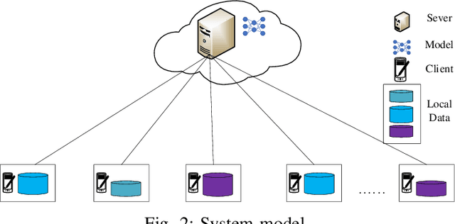 Figure 3 for Auction Based Clustered Federated Learning in Mobile Edge Computing System