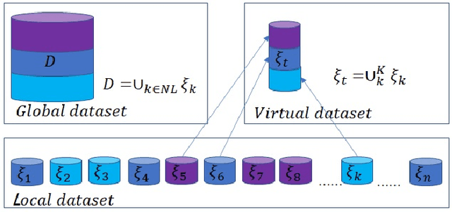 Figure 4 for Auction Based Clustered Federated Learning in Mobile Edge Computing System