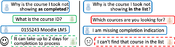 Figure 1 for Improved Goal Oriented Dialogue via Utterance Generation and Look Ahead