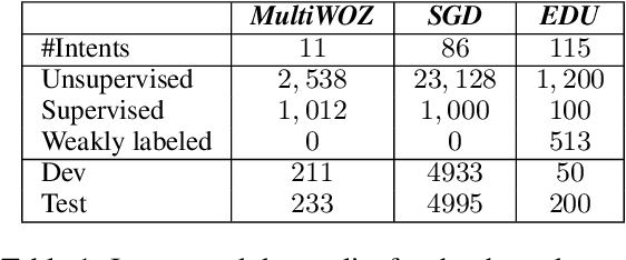 Figure 2 for Improved Goal Oriented Dialogue via Utterance Generation and Look Ahead