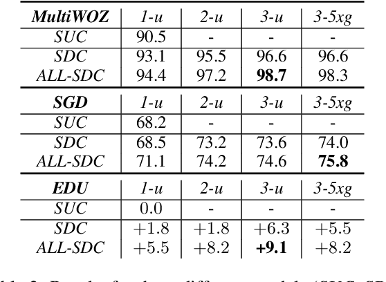 Figure 4 for Improved Goal Oriented Dialogue via Utterance Generation and Look Ahead