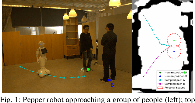 Figure 1 for Social Behavior Learning with Realistic Reward Shaping