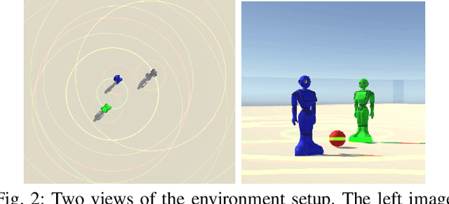 Figure 2 for Social Behavior Learning with Realistic Reward Shaping