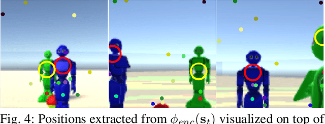 Figure 4 for Social Behavior Learning with Realistic Reward Shaping