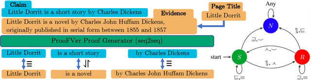 Figure 1 for ProoFVer: Natural Logic Theorem Proving for Fact Verification