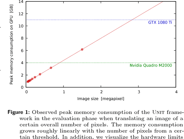 Figure 1 for Unpaired High-Resolution and Scalable Style Transfer Using Generative Adversarial Networks