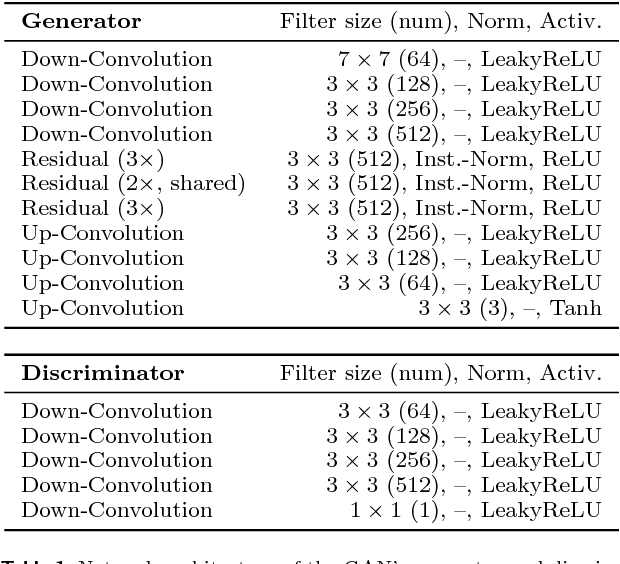 Figure 2 for Unpaired High-Resolution and Scalable Style Transfer Using Generative Adversarial Networks