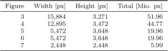 Figure 4 for Unpaired High-Resolution and Scalable Style Transfer Using Generative Adversarial Networks