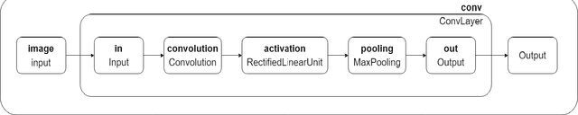 Figure 1 for A Convolutional Neural Network based Live Object Recognition System as Blind Aid