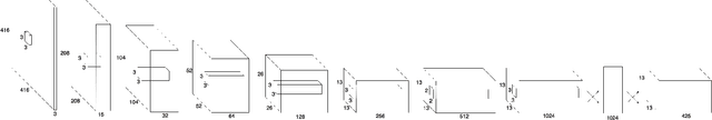 Figure 3 for A Convolutional Neural Network based Live Object Recognition System as Blind Aid