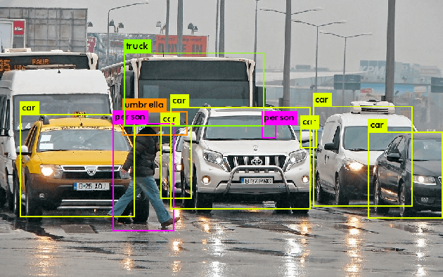 Figure 4 for A Convolutional Neural Network based Live Object Recognition System as Blind Aid