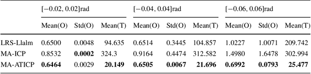 Figure 4 for Multi-view Point Cloud Registration with Adaptive Convergence Threshold and its Application on 3D Model Retrieval
