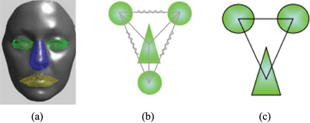 Figure 3 for Multi-view Point Cloud Registration with Adaptive Convergence Threshold and its Application on 3D Model Retrieval