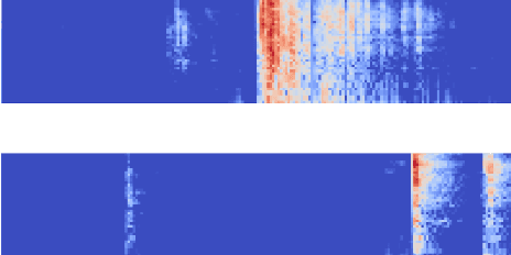 Figure 2 for Feasibility on Detecting Door Slamming towards Monitoring Early Signs of Domestic Violence