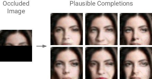 Figure 1 for Probabilistic Semantic Inpainting with Pixel Constrained CNNs