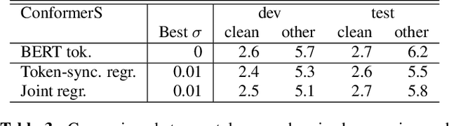 Figure 4 for Knowledge Transfer from Large-scale Pretrained Language Models to End-to-end Speech Recognizers