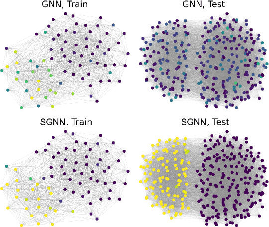 Figure 1 for On the Universality of Graph Neural Networks on Large Random Graphs