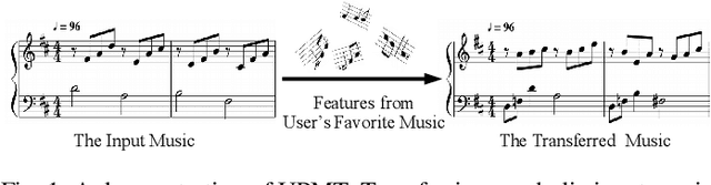 Figure 1 for Can Machines Generate Personalized Music? A Hybrid Favorite-aware Method for User Preference Music Transfer