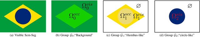 Figure 2 for Seeing Behind Things: Extending Semantic Segmentation to Occluded Regions