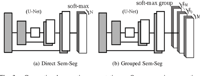 Figure 3 for Seeing Behind Things: Extending Semantic Segmentation to Occluded Regions