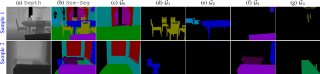 Figure 4 for Seeing Behind Things: Extending Semantic Segmentation to Occluded Regions