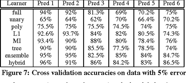 Figure 4 for Using Program Synthesis for Social Recommendations