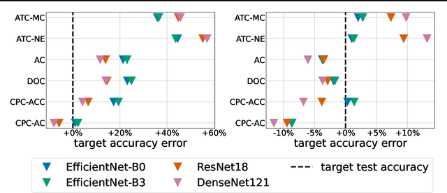 Figure 1 for Estimating Test Performance for AI Medical Devices under Distribution Shift with Conformal Prediction