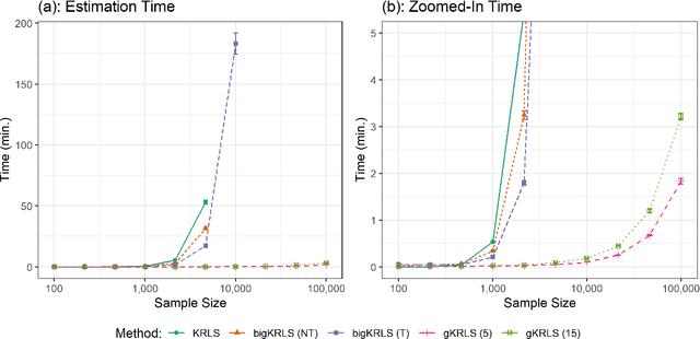 Figure 1 for Generalized Kernel Regularized Least Squares
