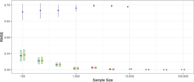 Figure 2 for Generalized Kernel Regularized Least Squares