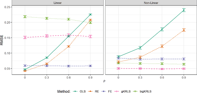 Figure 3 for Generalized Kernel Regularized Least Squares