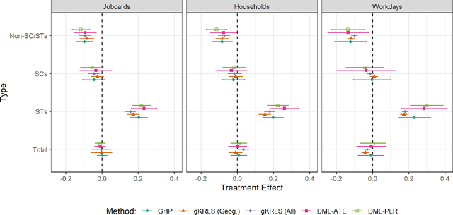 Figure 4 for Generalized Kernel Regularized Least Squares