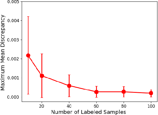 Figure 3 for Revisiting Deep Semi-supervised Learning: An Empirical Distribution Alignment Framework and Its Generalization Bound