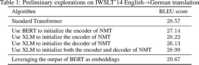 Figure 1 for Incorporating BERT into Neural Machine Translation