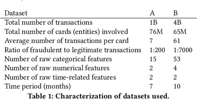 Figure 2 for Interleaved Sequence RNNs for Fraud Detection