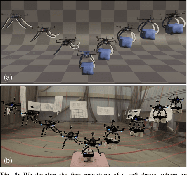 Figure 1 for Dynamic Grasping with a "Soft" Drone: From Theory to Practice