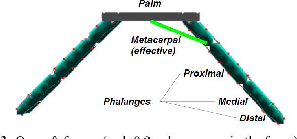 Figure 3 for Dynamic Grasping with a "Soft" Drone: From Theory to Practice