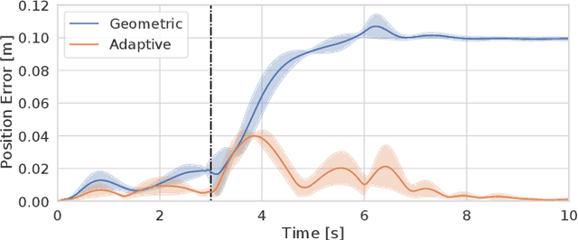Figure 4 for Dynamic Grasping with a "Soft" Drone: From Theory to Practice