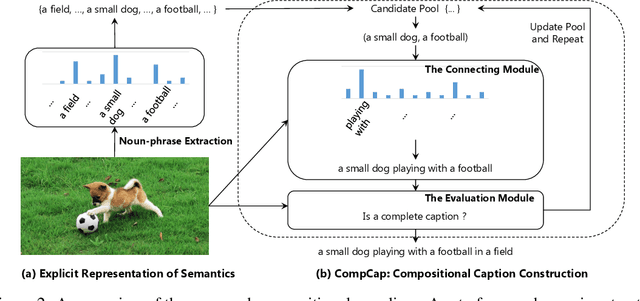 Figure 3 for A Neural Compositional Paradigm for Image Captioning